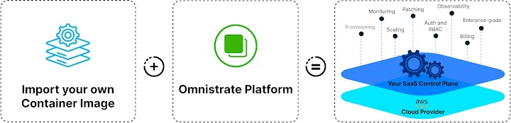 Omnistrate Platform Update (July 2024)